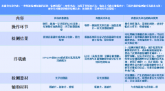 真菌荧光染色与传统真菌染色液有哪些临床优势